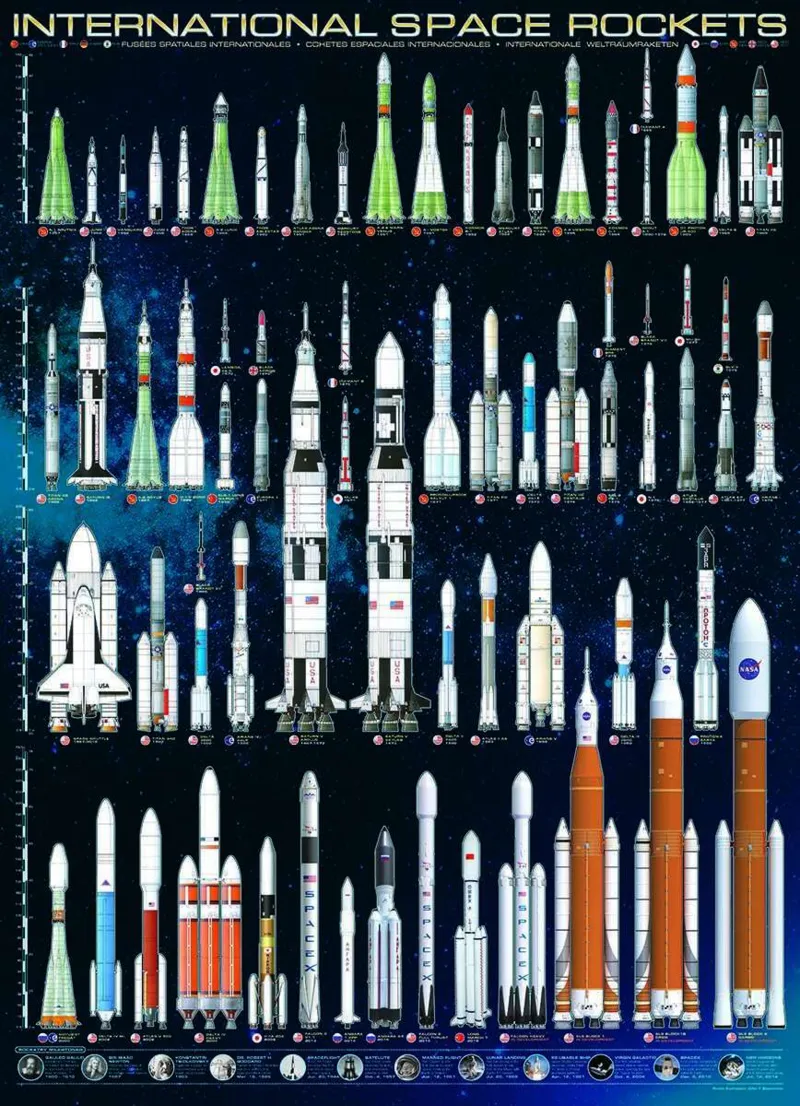 Fusées spatiales internationales