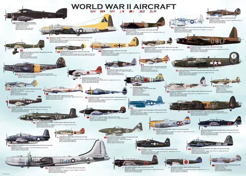 Avions de la Seconde Guerre Mondiale