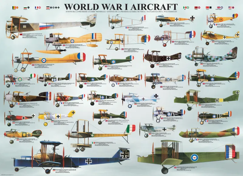 Les Avions de la 1ère Guerre Mondiale