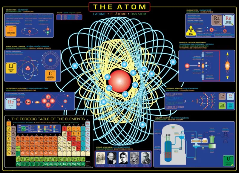 L'atome