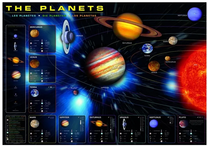 Les planètes