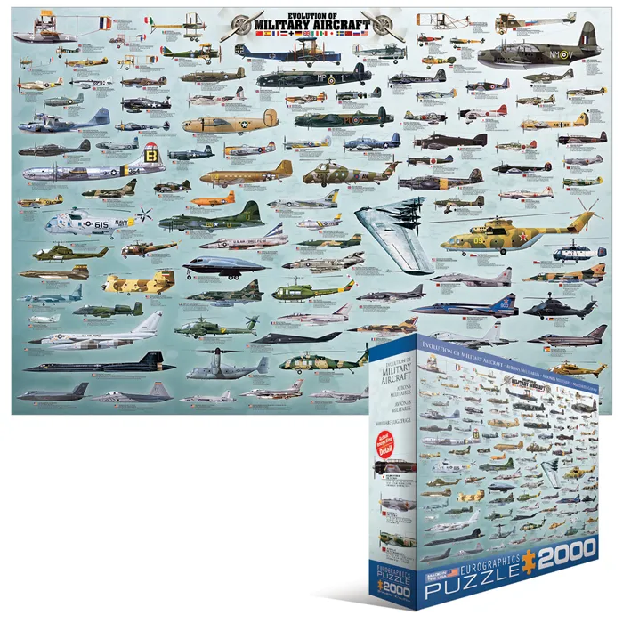 Evolution des avions de guerre