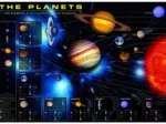 Les planètes