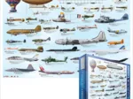 Histoire de l'Aviation