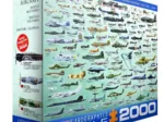Evolution des avions de guerre